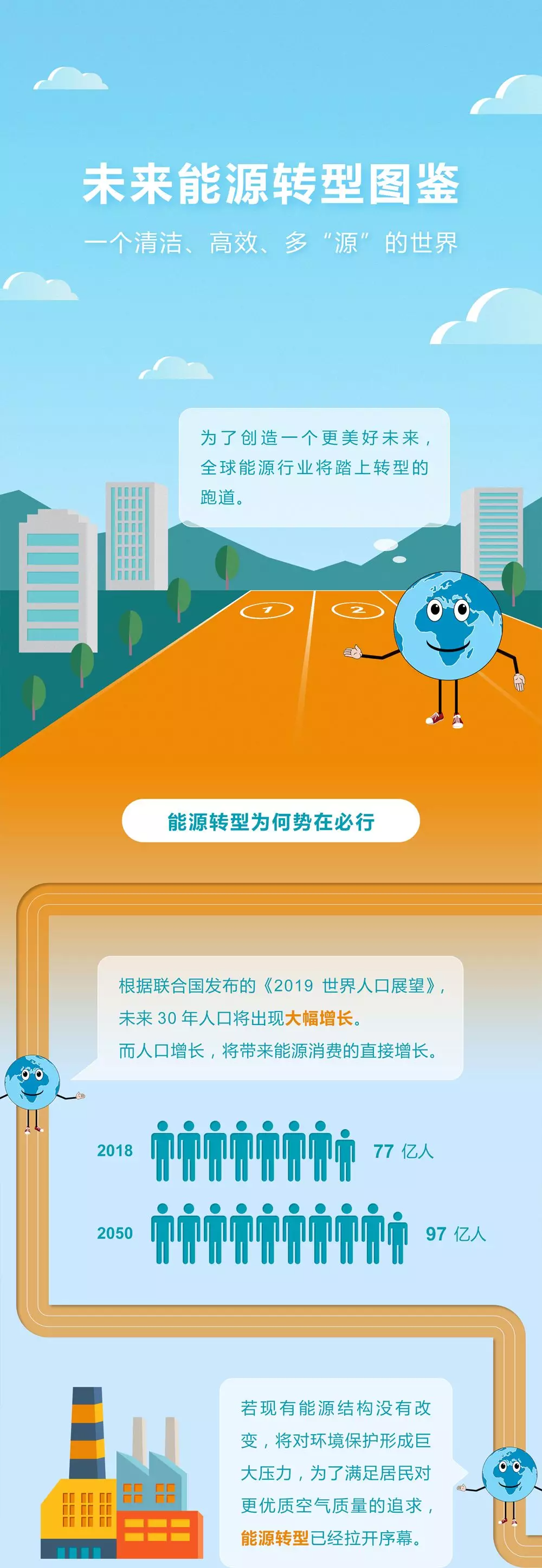 未來能源轉(zhuǎn)型圖鑒，別看光伏現(xiàn)在占比小，看看30年后會怎樣？