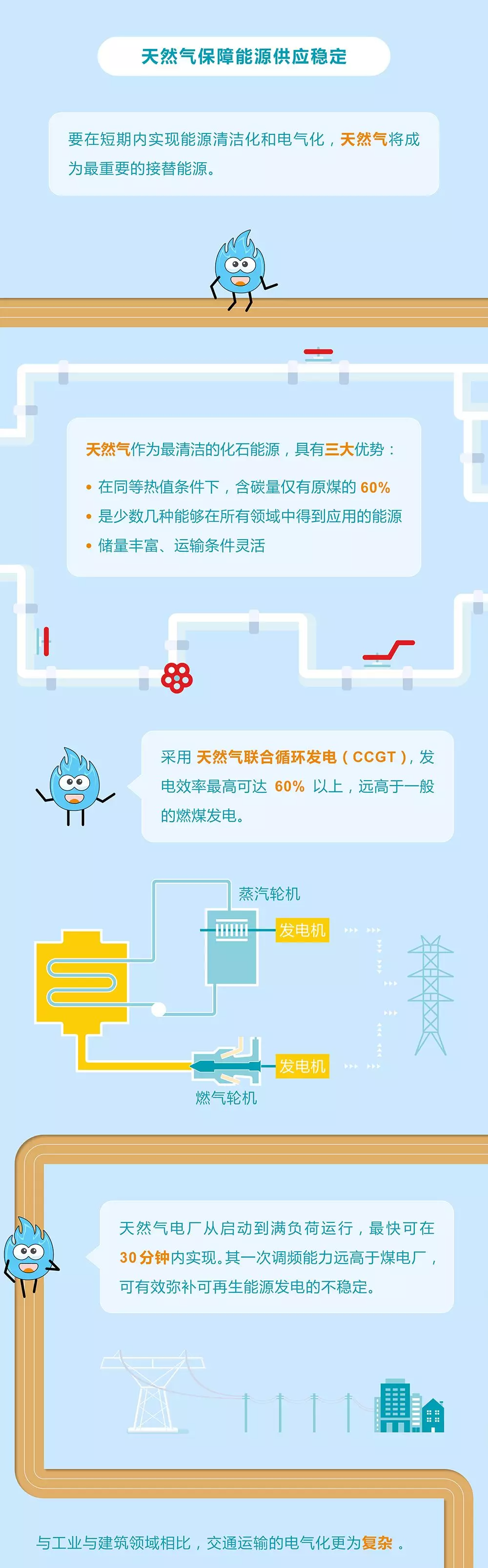 未來能源轉(zhuǎn)型圖鑒，別看光伏現(xiàn)在占比小，看看30年后會怎樣？