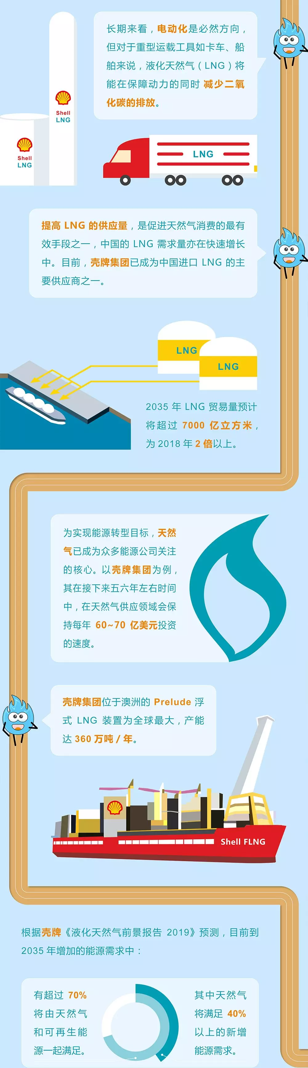 未來能源轉(zhuǎn)型圖鑒，別看光伏現(xiàn)在占比小，看看30年后會怎樣？