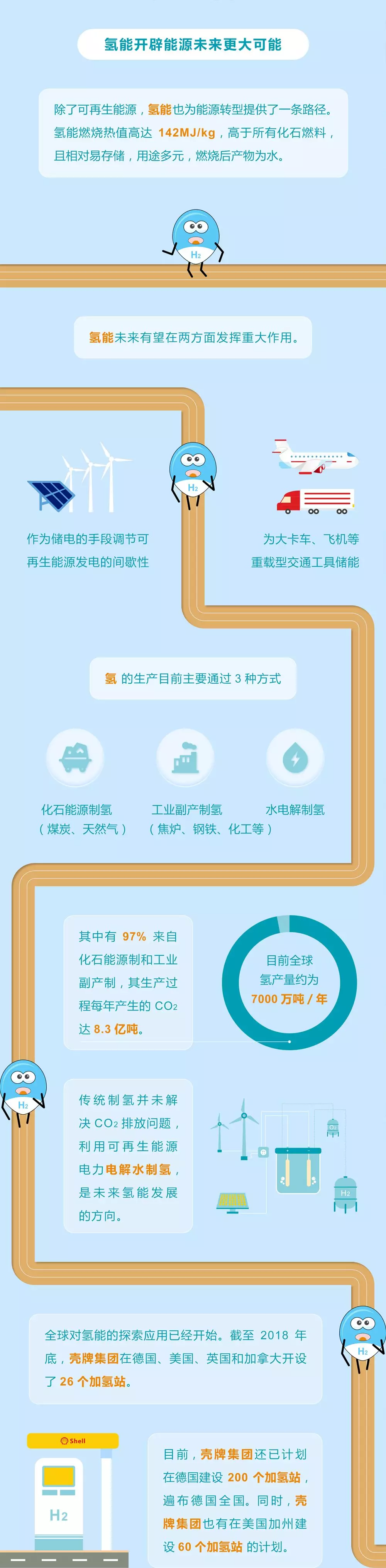 未來能源轉(zhuǎn)型圖鑒，別看光伏現(xiàn)在占比小，看看30年后會怎樣？