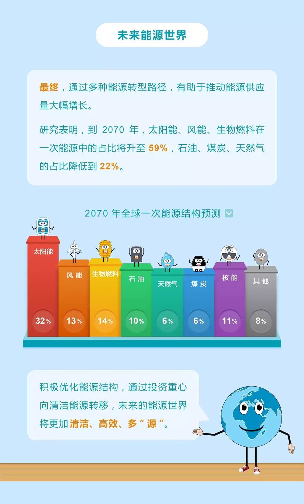 未來能源轉(zhuǎn)型圖鑒，別看光伏現(xiàn)在占比小，看看30年后會怎樣？