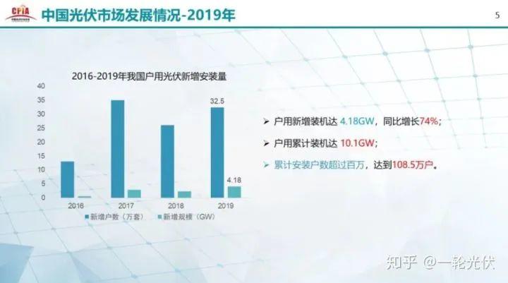 為什么網(wǎng)上有說光伏是騙人的？看別人用4年的收益事實(shí)來說話